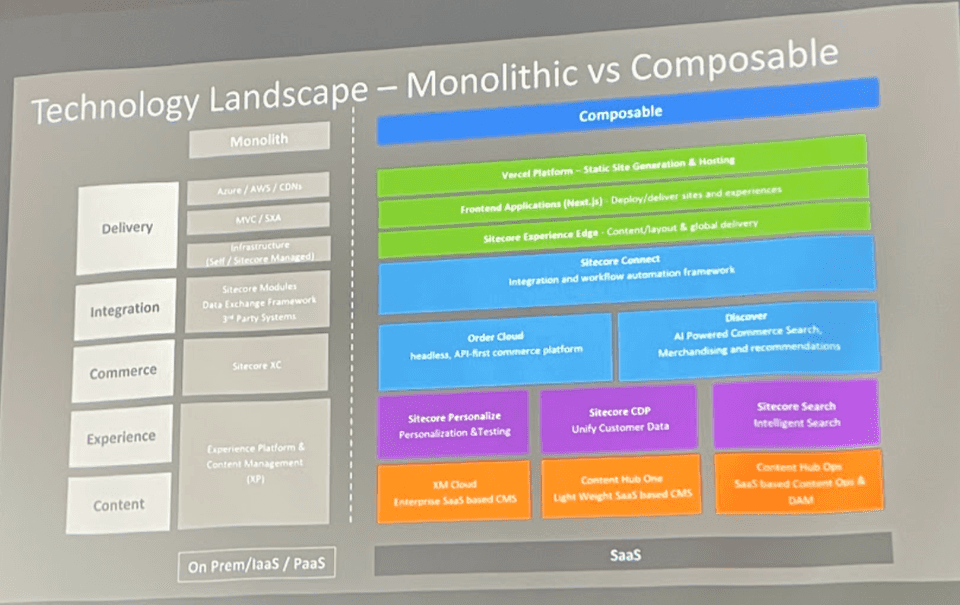 Technology Parallels - Monolithic and Composable